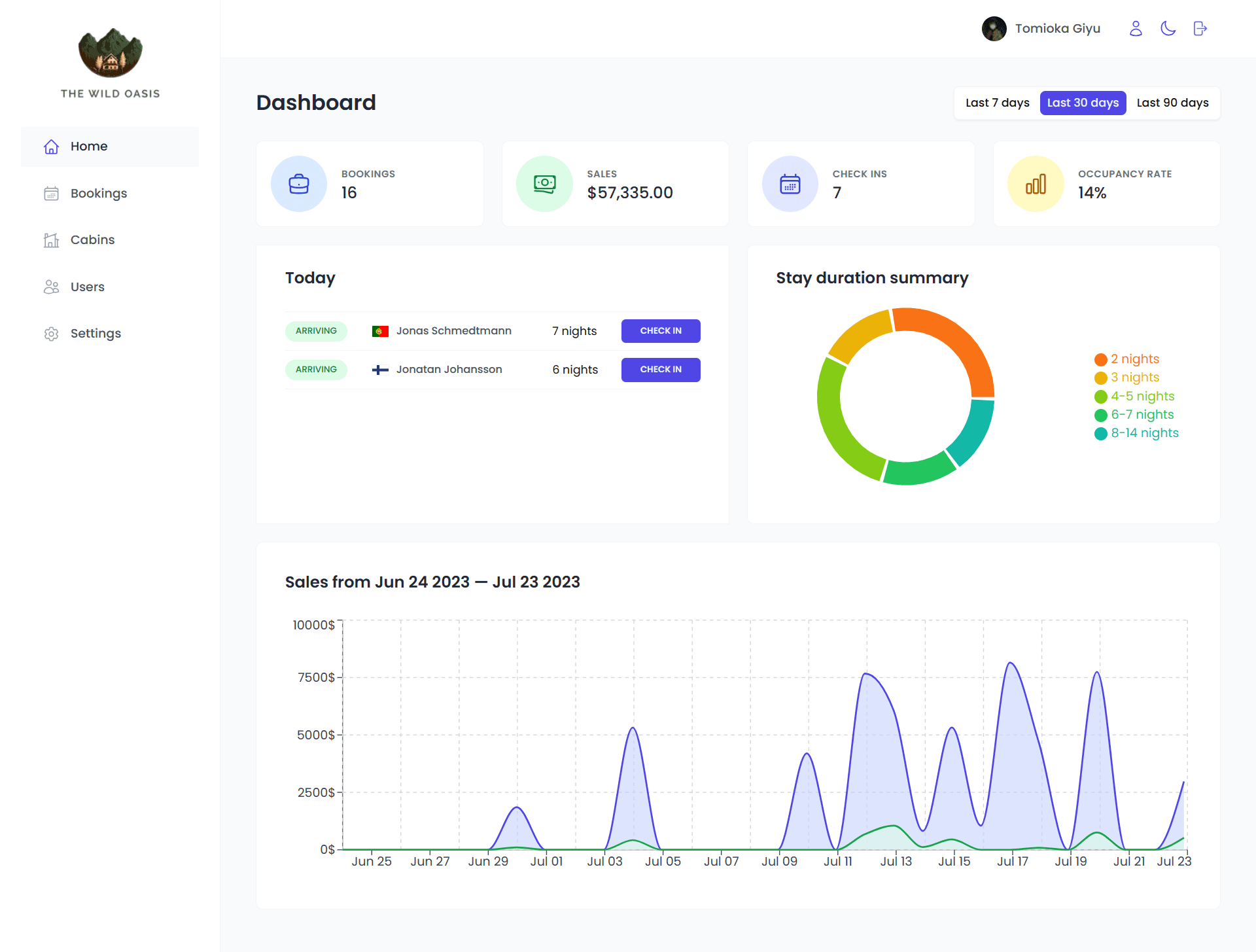 The Wild Oasis - Management Platform screenshot